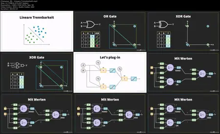 Neuronale Netze in C/C++