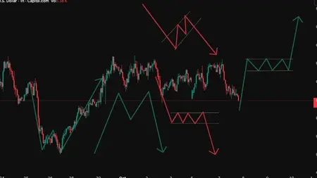 FOREX & CRYPTO TRADING: MAJOR PRICE PATTERNS IN PRICE ACTION