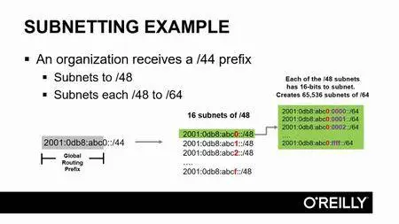 Cisco ICND1 100-105 Exam Training