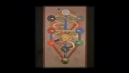 The Rites of Magick  - Poke Runyon  (2005)
