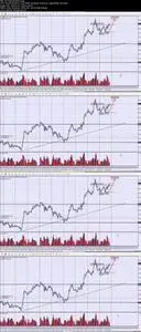 Elliott Wave -Forex Trading With The Elliott Wave Theory