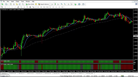 Russ Horn - Forex Strategy Master