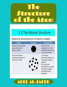 The StrucTure of the Atom
