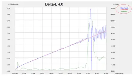 Keysight Physical Layer Test System (PLTS) 2024 U1