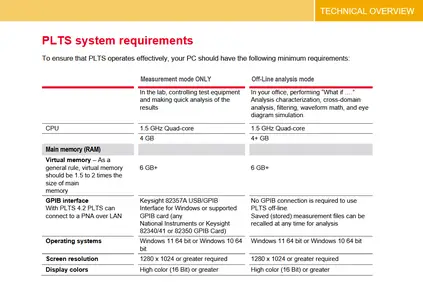 Keysight Physical Layer Test System (PLTS) 2024 U1