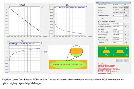 Keysight Physical Layer Test System (PLTS) 2024 U1