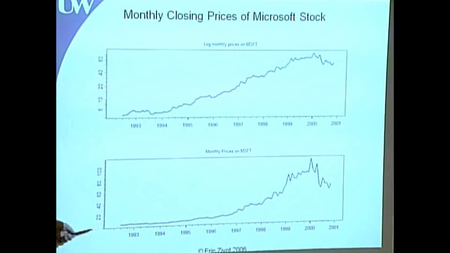 Coursera - Introduction to Computational Finance and Financial Econometrics