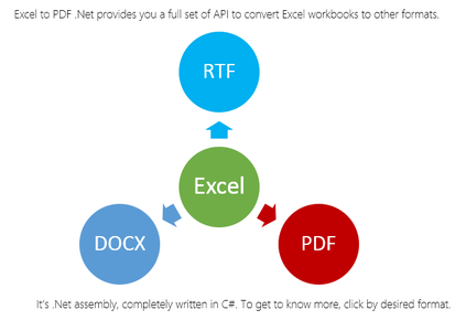 SautinSoft Excel to PDF .Net 5.7.3.28 Portable