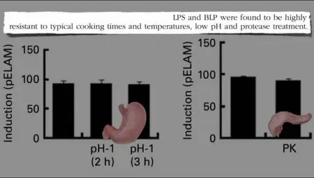 Latest in Clinical Nutrition - Volume 9
