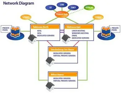 CCIE – Network Infrastructure