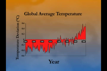 TTC Video - Earth's Changing Climate [repost]