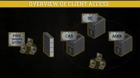 Exchange Server 2010: Designing and Implementing