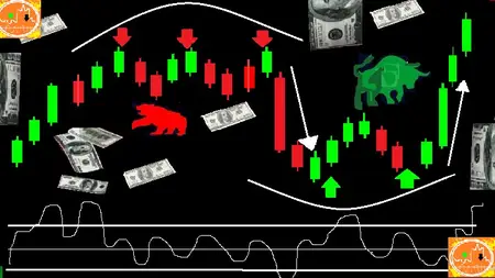 The Rsi Plus Accumulation  And Distribution Trade Set Up