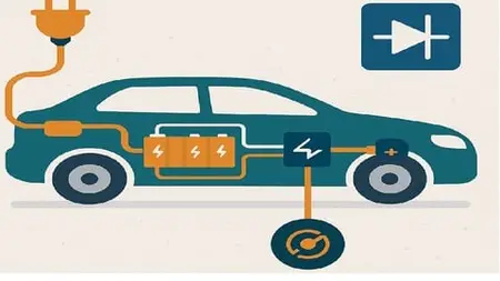 Power Electronics Converters In Electric And Hybrid Vehicles