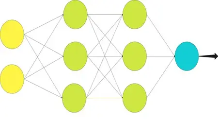 Neural Network In C# From Scratch