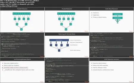 Learning CUDA 10 Programming