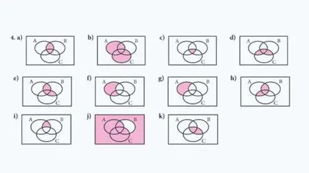 Shading Venn Diagram With "Wow!" Method In Mathematics