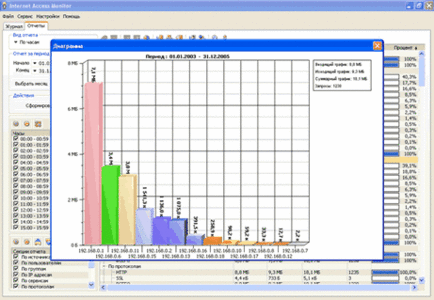 Internet Access Monitor for WinProxy 3.9