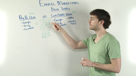 Anthony Morrison - Email Domination