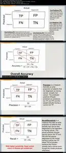 Practical Artificial Intelligence (AI) with H2O in Python