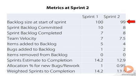 Pluralsight - Agile Estimation
