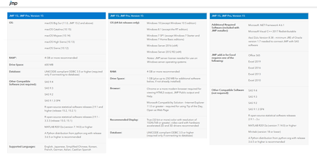 SAS JMP Statistical Discovery 15.2.1 Pro (Exp. Dec 30, 2023)