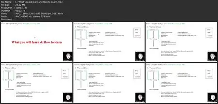 Advanced Trading Course : The Complete Smart Money Concepts