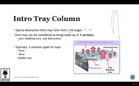 Udemy - Gas Absorption & Stripping in Chemical Engineering