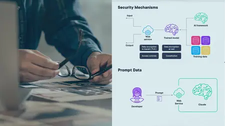 Claude Security and Cost Optimization