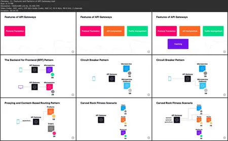 Designing APIs for Microservices