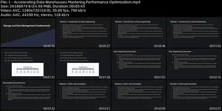 Advanced DataBricks for Data Engineering