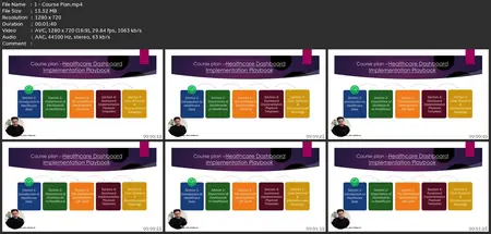 Practical Strategies For Impactful Healthcare Dashboards