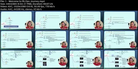 LLMOps Masterclass 2025 - Generative AI - MLOps - AIOps
