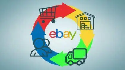 Getting Profitable on eBay Drop Shipping From Scratch