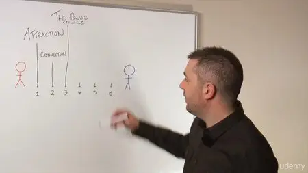Master Your Emotions & Revolutionise Your Social Skills