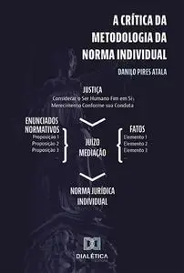 «A Crítica da Metodologia da Norma Individual» by Danilo Pires Atala