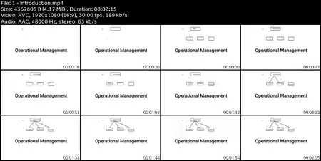 The Complete Guide to Operational Management