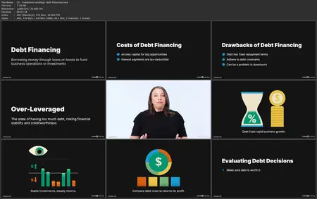 Strategic Financial Management in Corporations