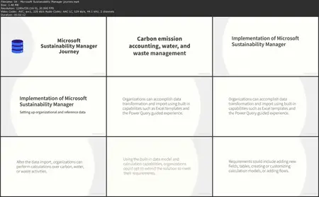 Performing a Sustainability Audit with Microsoft Sustainability Manager