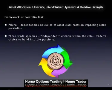 Home Options Trading Course