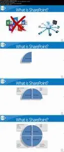 SharePoint 2016: Essentials