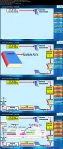 Guide to preparation of financial statements