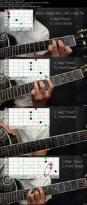 The Guitar Code