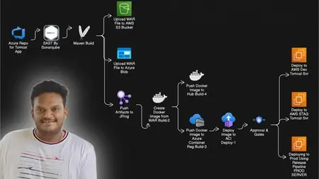 Azure Devops Realtime Project