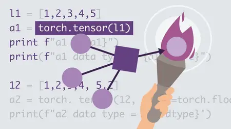 PyTorch Grundkurs