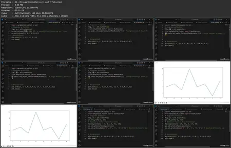 Matplotlib lernen