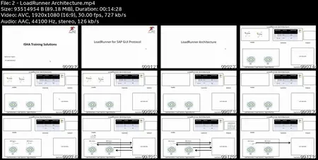 Loadrunner 12.50 SAPGUI Protocol scripting