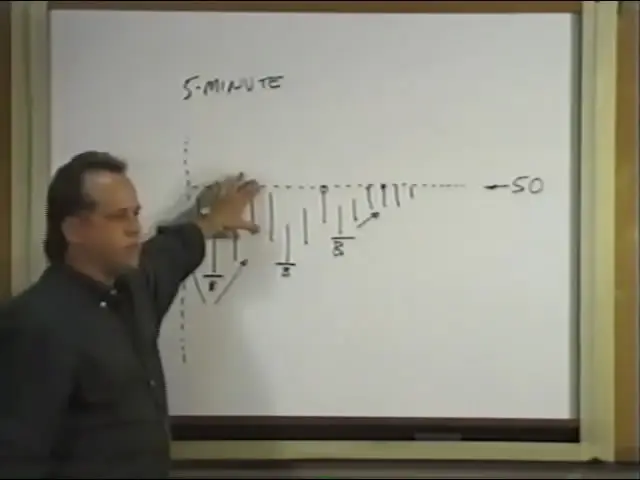 John bartlett forex
