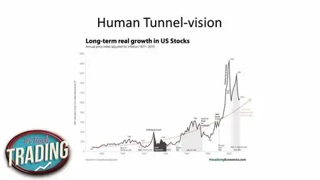 Risk Management and Trading Psychology for Investors