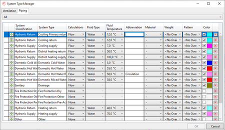 MagiCAD 2022 UR-2 for Autodesk Revit 2022